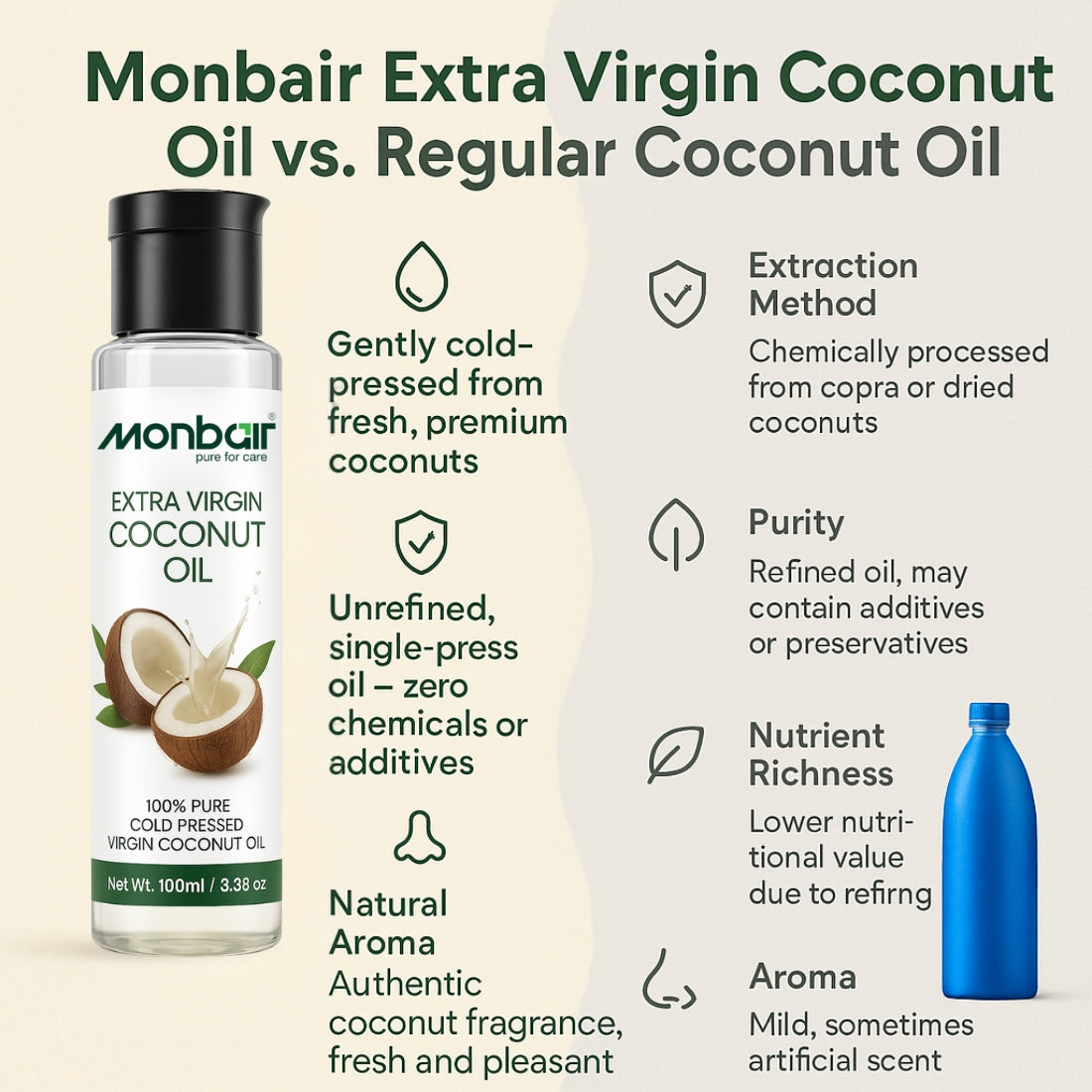 MONBAIR Virgin Coconut Oil | Cold Pressed, 100% Pure Natural | Hair, Body, Baby Massage (100 ml)