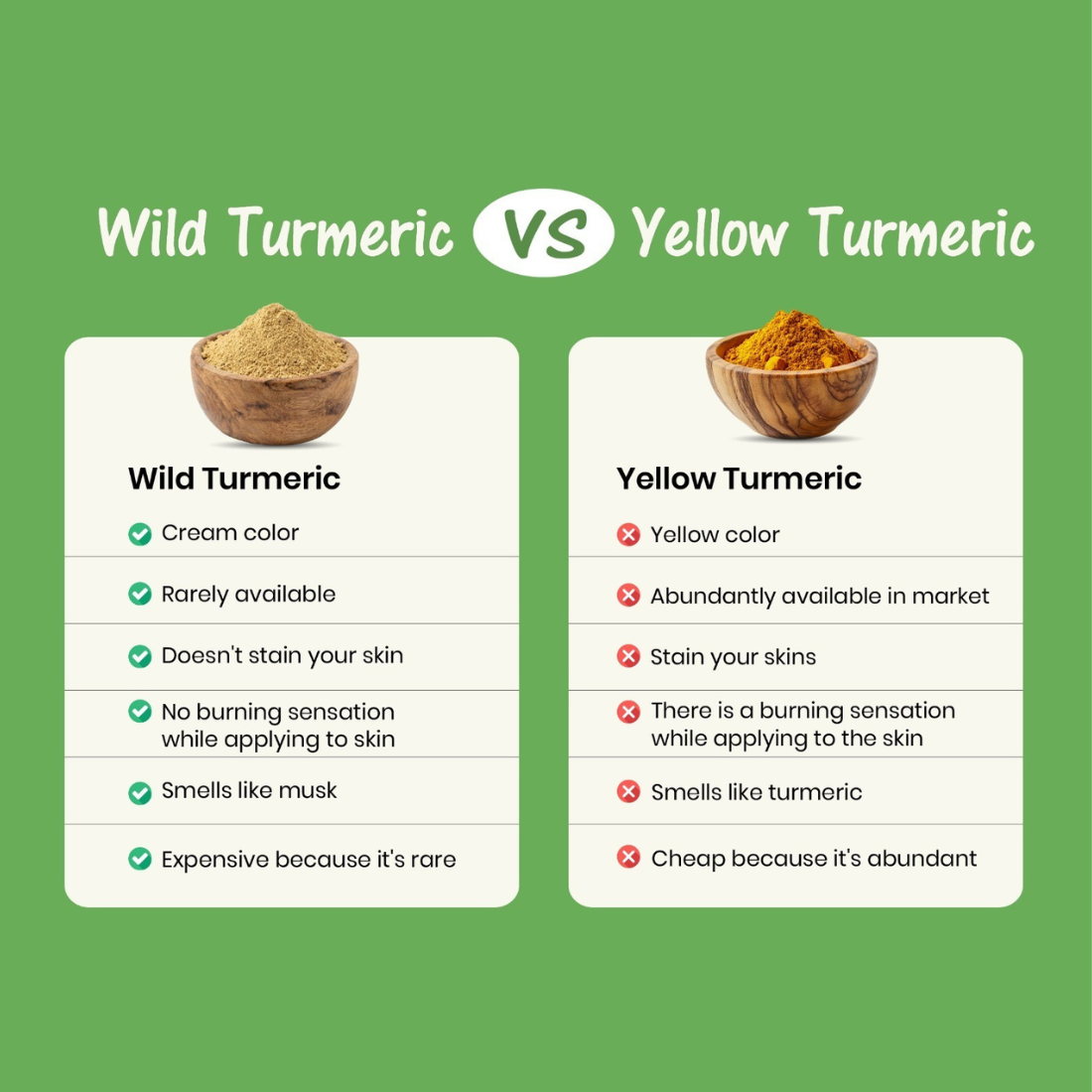Wild turmeric powder | kasturi haldi powder 100 gm